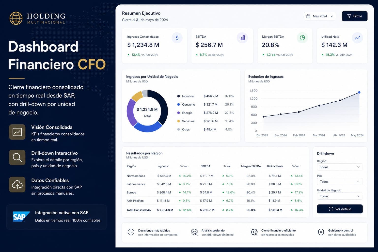 Distribuidora: dashboard Power BI que ahorra 20 horas/mes